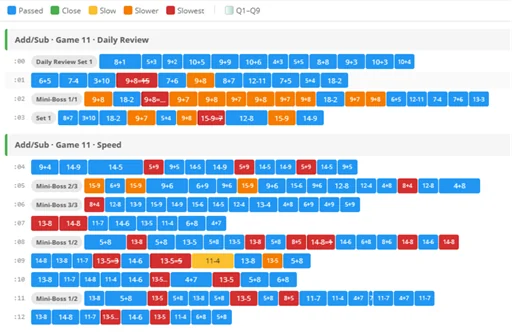 The Map view charting a student’s progress and trouble spots