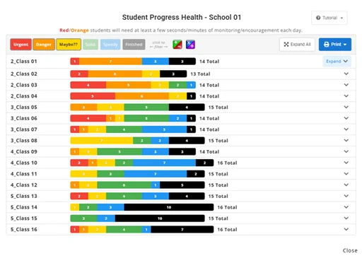 A progress health report highlighting students who need attention