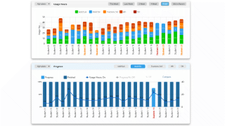 Class usage and progress report