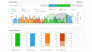 Individual usage and progress report